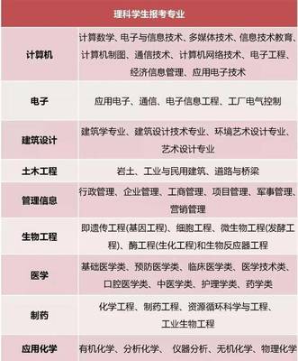 文理分科如何選擇？聚焦計算機網絡工程專業，這些千萬要想好！