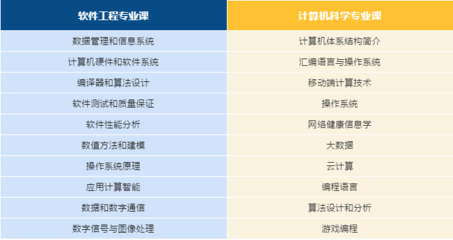 加拿大軟件工程與計算機科學傻傻分不清楚？你需要這篇文章理理思路！',